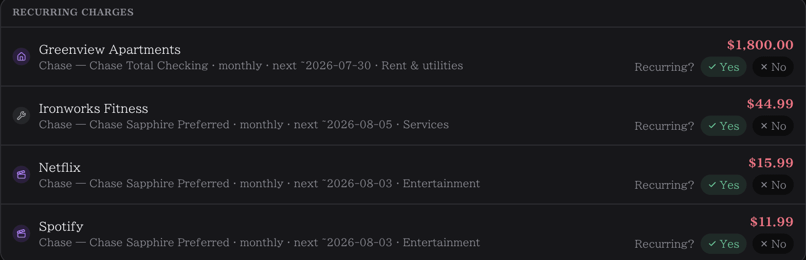 See what's active — screenshot of the Perch dashboard