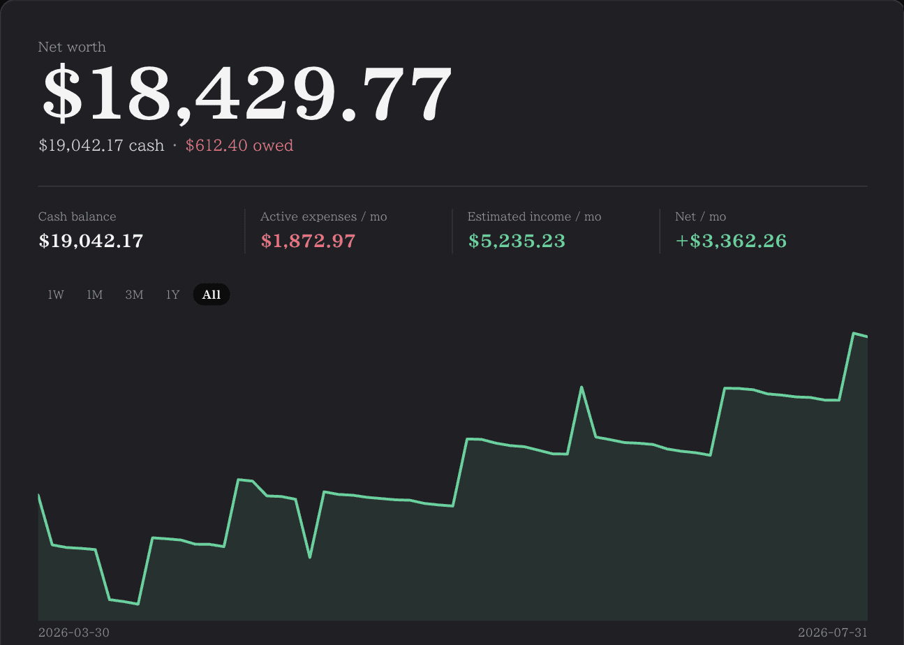 Estimate income — screenshot of the Perch dashboard